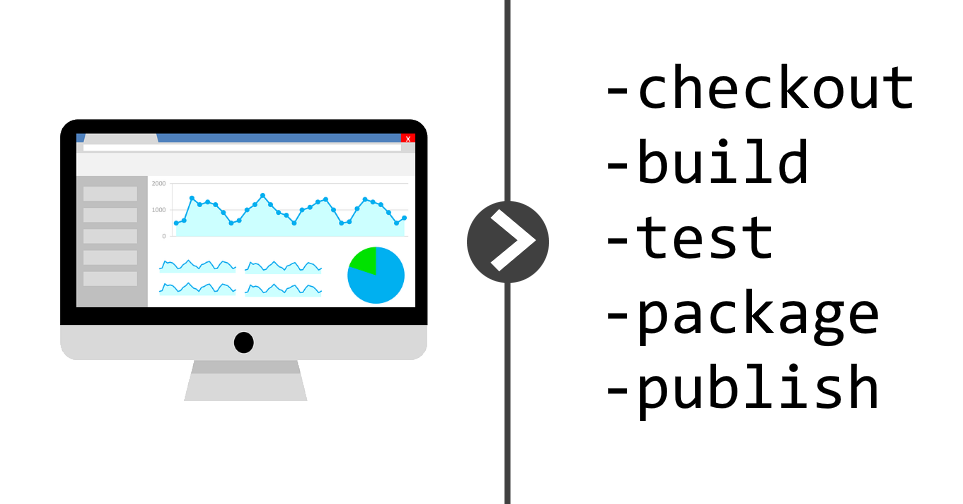 build-definitions-as-code-motowilliams